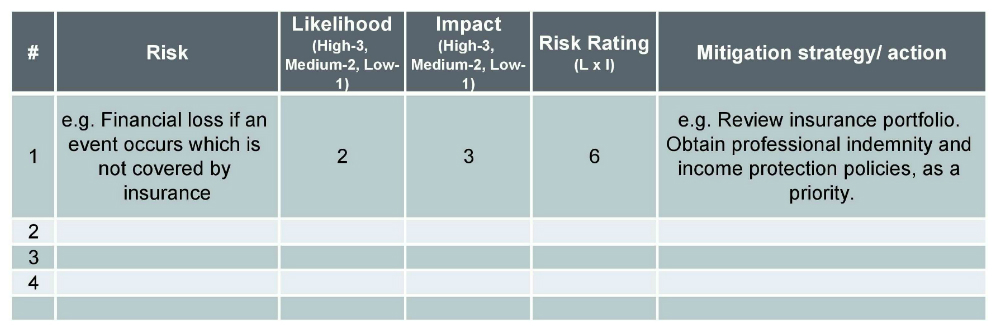 Risk table-peer-business-consulting